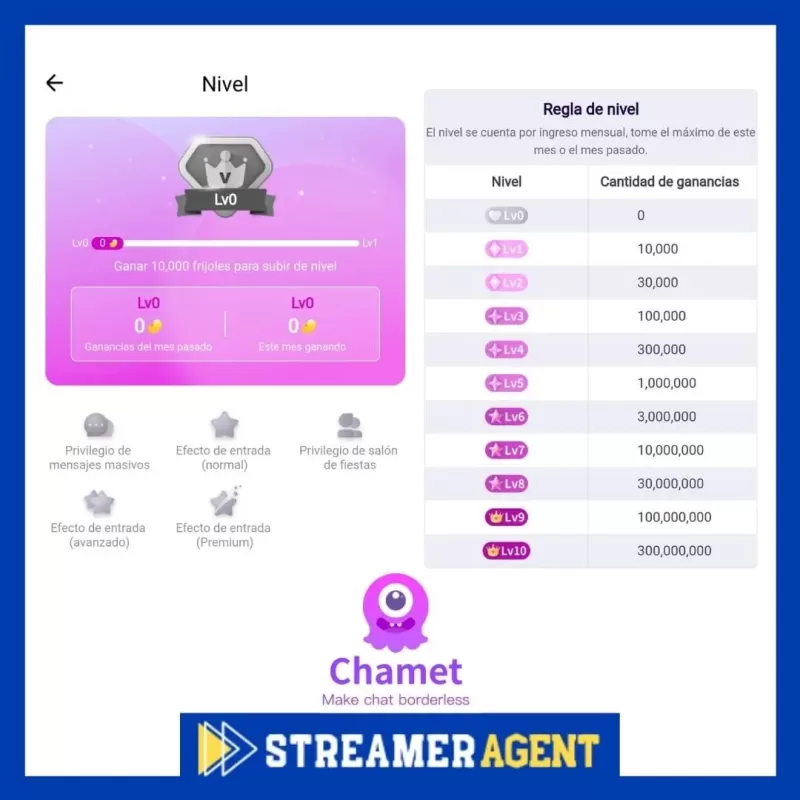 Levels and Level rules in Chamet - Streamer Agent