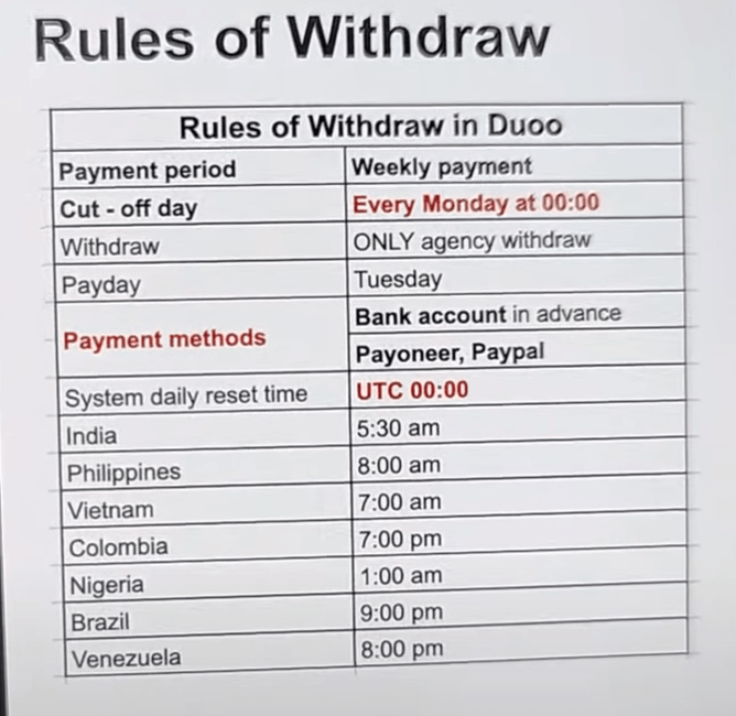 Reglas de los pagos de Duoo Agencia